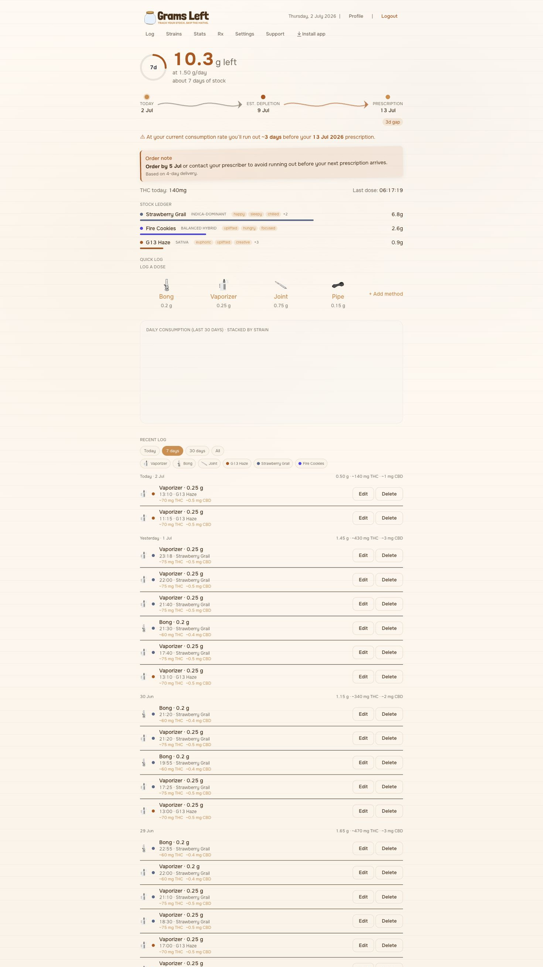 Grams Left dashboard showing stock, burn rate and recent log